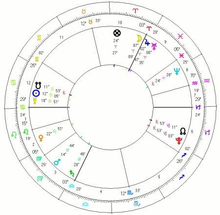 wybory prezydenckie 2010 II tura - horoskop