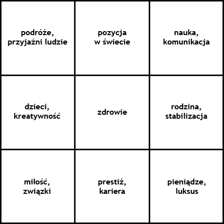 Mapa marze� - bagua
